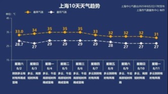雷雨橫掃！明天還下嗎？