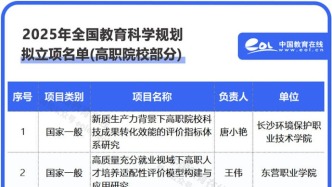 11所高职，拟获国家级立项资助