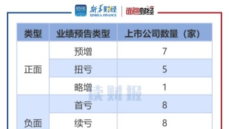 【读财报】商贸零售行业业绩前瞻：13家中报预喜