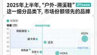 中产新晋“丑鞋王”，杀疯了