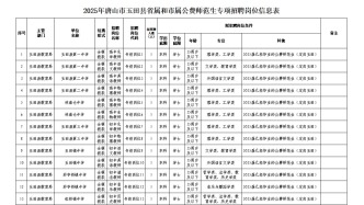 唐山最新招聘+選聘！