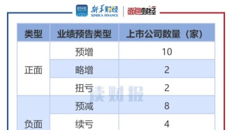 【读财报】家用电器行业业绩前瞻：14家业绩预喜