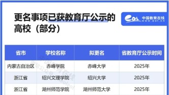 已獲公示，10所高校擬更名為大學
