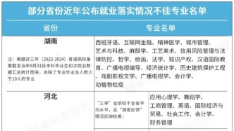多省發(fā)布紅牌預(yù)警專業(yè)名單，這些專業(yè)被“點(diǎn)名”