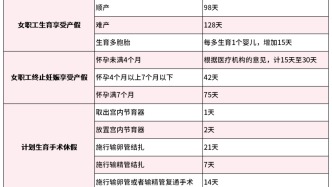 有人領(lǐng)到2萬(wàn)多元！這筆津貼，別忘了申領(lǐng)！