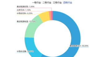 【读财报】科创芯片ETF对比：规模合计376亿元