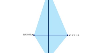 專題：2025數(shù)智化轉(zhuǎn)型全景報告