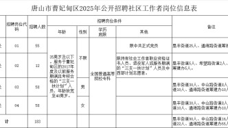 唐山最新事業(yè)編招聘！還有社區(qū)工作者等崗位信息！