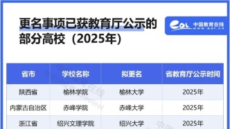 這所學院，將更名大學