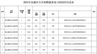教師就業(yè)見習崗！臨時公益性崗位！唐山多地發(fā)布招聘公告！