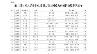 教育部公布重磅獲獎名單