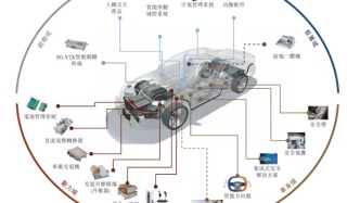 【看新股】均胜电子赴港IPO，上半年利润同比上涨11.13%