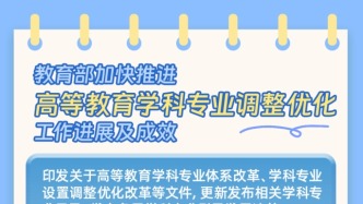 學(xué)科專(zhuān)業(yè)設(shè)置如何調(diào)整、怎樣優(yōu)化？教育部明確