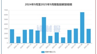 A股9月逾3000亿元解禁，时代电气、南网储能解禁规模居前