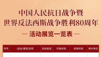 紀(jì)念抗戰(zhàn)勝利80周年——長(zhǎng)春地區(qū)博物館紀(jì)念中國(guó)人民抗日戰(zhàn)爭(zhēng)暨世界反法西斯戰(zhàn)爭(zhēng)勝利80周年活動(dòng)展覽一覽