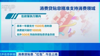消費(fèi)貸“紅包”來了！怎么領(lǐng)？實(shí)操指南來了→
