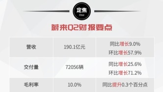 蔚來(lái)：又好起來(lái)了