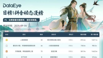 DataEye短?。β∪瞻瘢黑w廷義&鄧靈樞新劇“三端齊爆”，5部漫劇播放破億