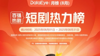 8月短劇月報(bào)：付費(fèi)大盤(pán)三連跌，聽(tīng)花島2部短劇熱度破億，番茄、河馬領(lǐng)跑！