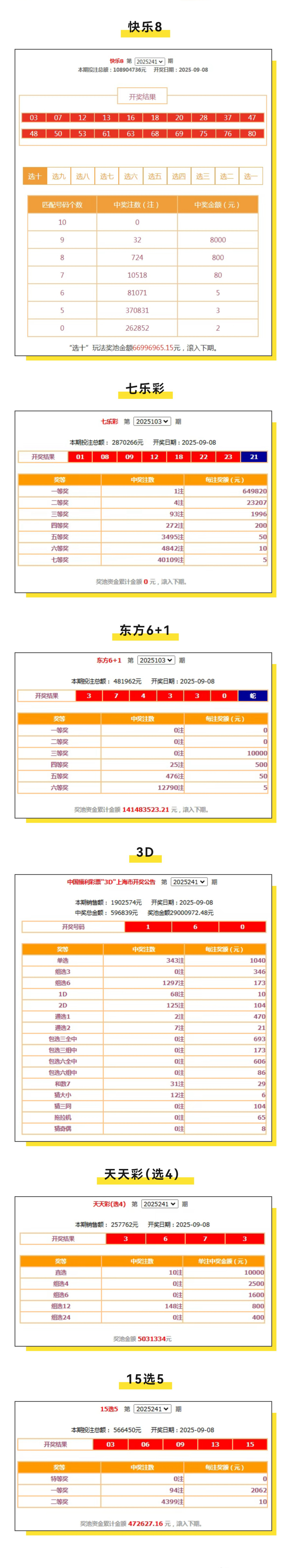 请问今天开奖结果是多少号(请问今天开奖结果是多少号啊)
