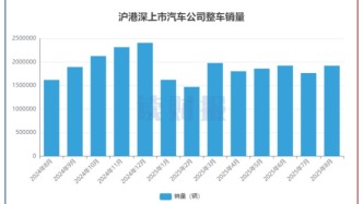 【读财报】上市车企8月销量：同比上升近两成