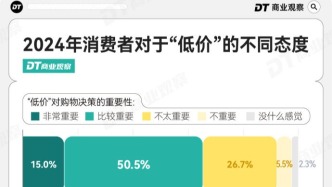 2025消費(fèi)心法：從低價(jià)狂歡到價(jià)值敏感