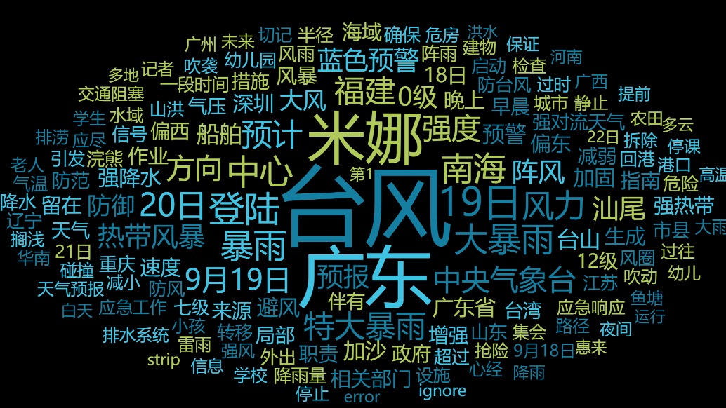 双蓝预警！台风“米娜”携特大暴雨来袭，广东成全网关注焦点