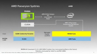 英伟达押注英特尔，CUDA护城河扩大，AI工厂重塑数据中心
