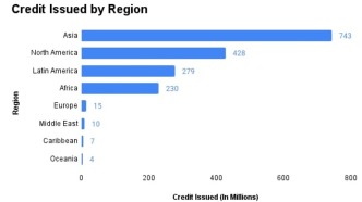 数说世界丨世界经济论坛建议非洲发展可持续金融赋能碳市场