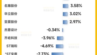 裝飾裝修行業(yè)：虧損收窄、毛利潤均21%、債務高企，市場加快洗牌