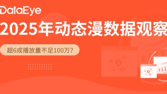 在投漫劇近2000部！中文在線、網(wǎng)易、劇點(diǎn)、魔方、友和、時(shí)刻互動(dòng)已入局！超6成播放量不足100萬(wàn)？