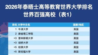 2026泰晤士世界大学排名发布