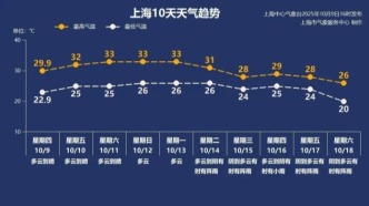 新臺(tái)風(fēng)生成！上海未來(lái)陰雨天氣有所增多，降溫再等等→