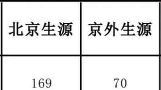 【生源信息】北京汇佳职业学院2026届毕业生生源信息