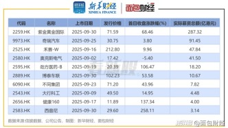 【看新股】港股IPO月度透視：9月IPO募資超516億港元