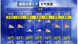 換季式降溫要來了！新一輪冷空氣即將到來