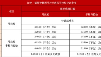 2025南昌馬拉松分區(qū)規(guī)則公布