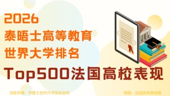 排名 | 2026泰晤士世界大學排名出爐！