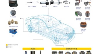 【看新股】雙林股份港股IPO：上半年?duì)I收利潤(rùn)雙升