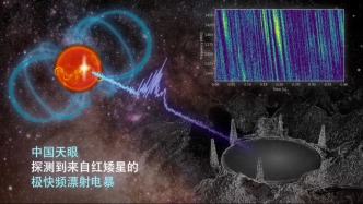 中国天眼，有新发现