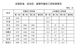 最低工資標(biāo)準(zhǔn)公布！廣東的工資不能低于……