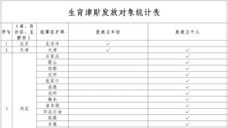 生育津貼直接發(fā)放至個人 這些地方已實現(xiàn)