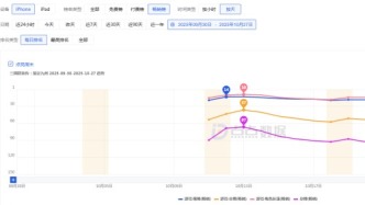 星輝娛樂：新游《三國群英傳：策定九州》iOS游戲暢銷榜最高排37，近日出售足球俱樂部