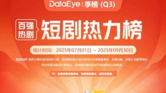2025年Q3百強榜：熱力值近18億，11家平臺方、4家承制方關(guān)聯(lián)熱力值破億