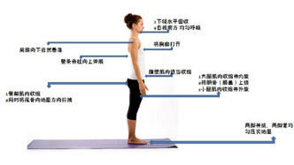 一個比散步還簡單的健身動作，每天只需10分鐘！
