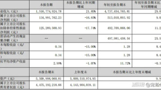 47.37億！第三季度寵物食品龍頭又賣爆了