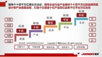 內(nèi)外雙卷不確定下找到百億品牌的持續(xù)結(jié)構(gòu)增長邏輯？