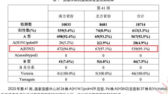 熱搜第一！毒株變異，卷土重來！緊急提醒