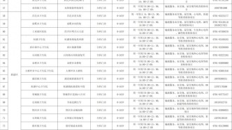 南昌130家基層醫(yī)療衛(wèi)生機(jī)構(gòu)提供兒科診療服務(wù)