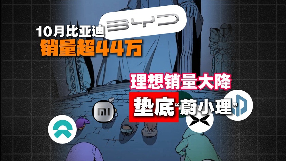 10月比亞迪銷量超44萬，理想銷量大降墊底“蔚小理”